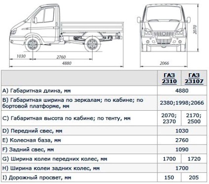 Autovehicule de gaz 