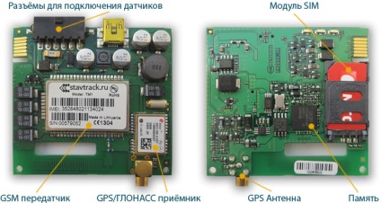 Автомобільний gps трекер, що це, як він влаштований і його призначення - stavtrack - блог компанії