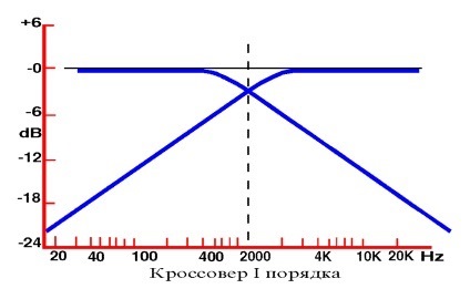 Автозвук # 10 овер