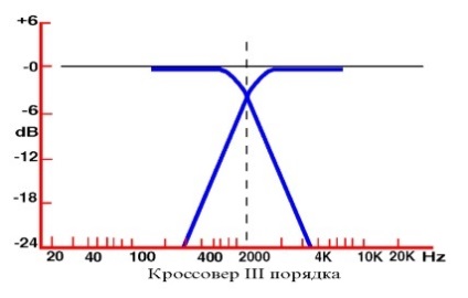 Автозвук # 10 овер