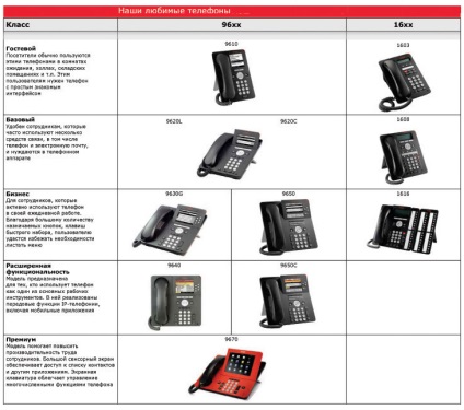 Funcțiile de bază ale telefoniei avaya - dacă te-au sunat