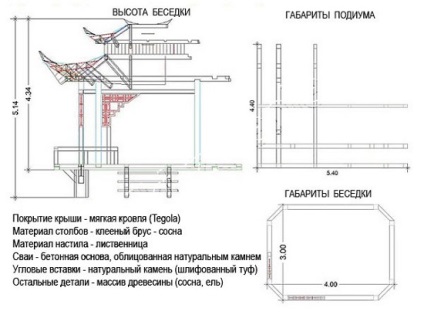 Gazebo în stil oriental, caracteristici de construcție și decorare, nasha besedka