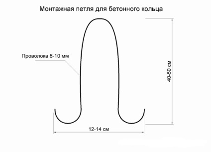 Preturile pentru inele de beton, fabricate pe maini