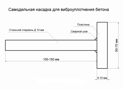 Preturile pentru inele de beton, fabricate pe maini