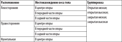 Structuri de luptă în Muay Thai