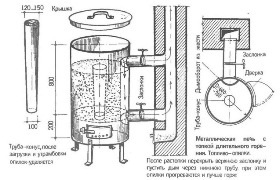 Burzhuyka pe rumegus lung ars cu mâinile proprii