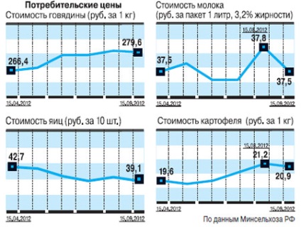 Mit fogunk etetni a mezőgazdasági vállalkozások hanyatlóban, pénz, érveket és tényeket