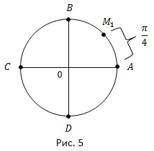 Cerc numeric