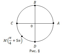 Cerc numeric