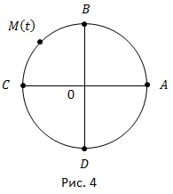 Cerc numeric