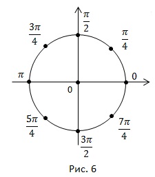 Cerc numeric