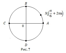 Cerc numeric