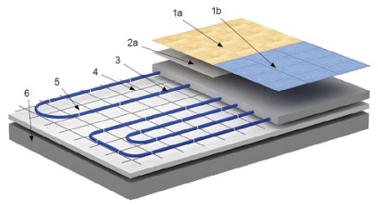 Що потрібно для теплих підлог - мати, утеплювач, підкладка