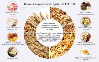 Ce sunt produsele fără gluten fără gluten?