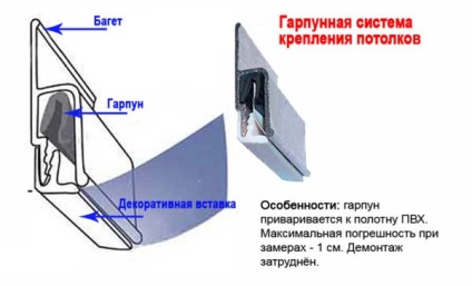 Ce este plafonul stretch tehnologie dispozitiv, caracteristici