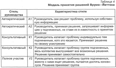 Ce este o abordare situațională a conducerii