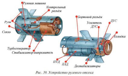 Що за звір голка - военное обозрение