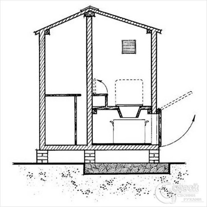 Дачний туалет своїми руками - пристрій дачного туалету (фото)