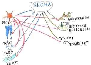 Діти з ММД (мінімальна мозкова дисфункція) - нестандартні діти