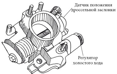 Діагностика і швидкий ремонт несправностей легкового автомобіля - пристрій бензинового двигуна