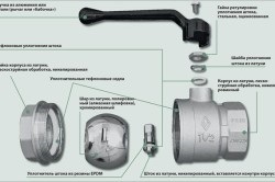 Diametrele robineților cu bilă, design, aplicație