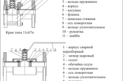 Діаметри кульових кранів, конструкція, застосування