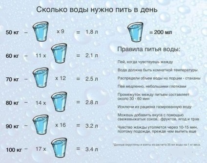 Дієта для схуднення ніг і стегон - меню, результати, переваги і недоліки