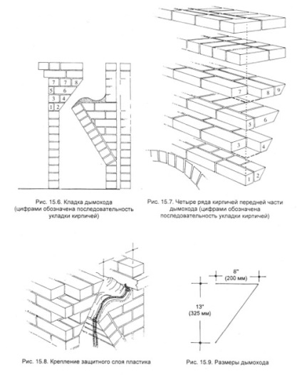 Димохід цегельний для каміна особливості конструкції і пристрій