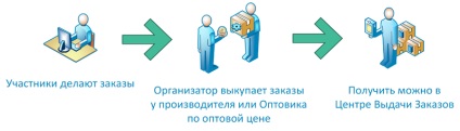 Ласкаво просимо в спільні закупівлі