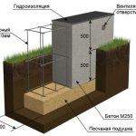 Casa de cărămidă cu mâinile lor cum să construiască (video)