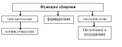 Драматизація - комплексний метод навчання німецької мови - драматизація казки як засіб