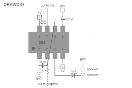 Drawdio sau un generator de tonuri interesante