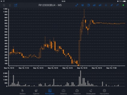 Expirare - dicționar financiar smartlab