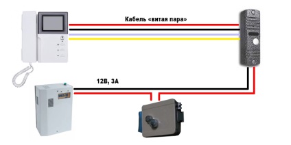 Blocare electromecanică pentru brancă, alegerea celei mai bune opțiuni