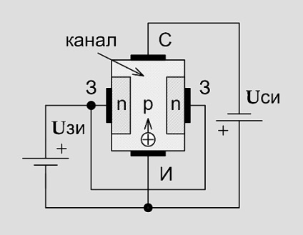 Elektronika FET