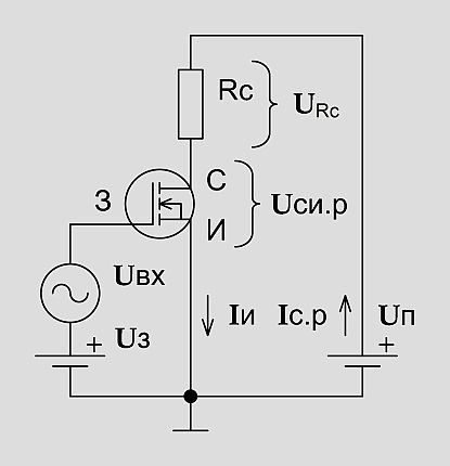 Elektronika FET