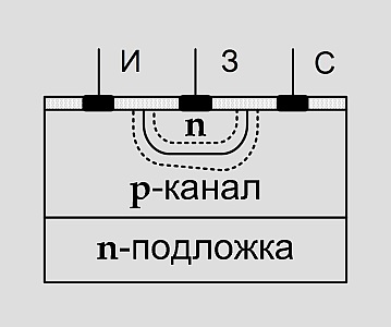 Tehnologiile electronice FET