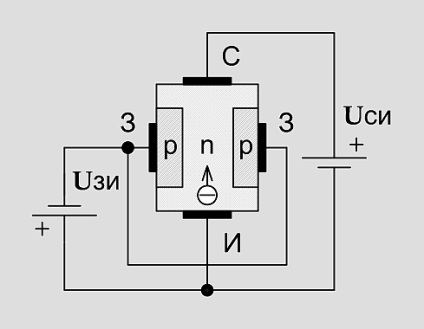 Elektronika FET