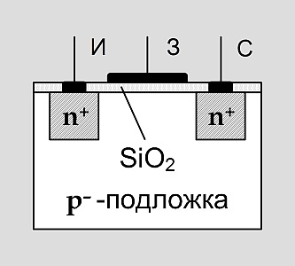 Tehnologiile electronice FET