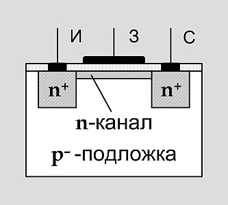 Tehnologiile electronice FET