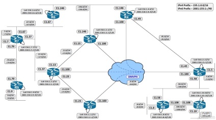 Фільтрація маршрутів в rip, network blog