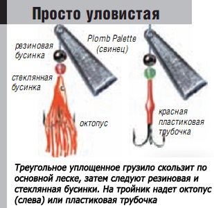 Французька оснащення, рибалка