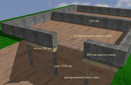 Fundația pentru o casă din beton gazos cum să construiască