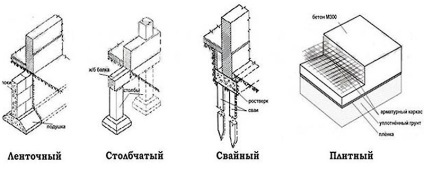 Fundația pentru o casă din blocuri de gaz cu mâinile proprii