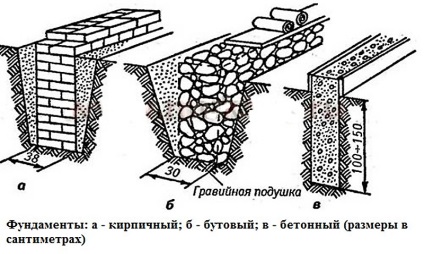 Фундамент для будинку з газоблоків своїми руками