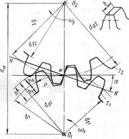 Calcularea geometrică a pinioanelor - stadopedia