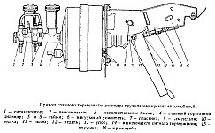 Гідравлічний привід робочих гальм уаз-31512 і УАЗ-3741