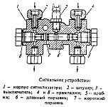 Гідравлічний привід робочих гальм уаз-31512 і УАЗ-3741