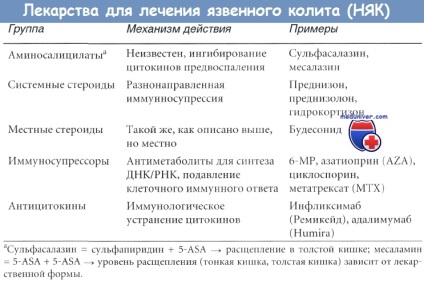 Terapia hormonală a colitei ulcerative