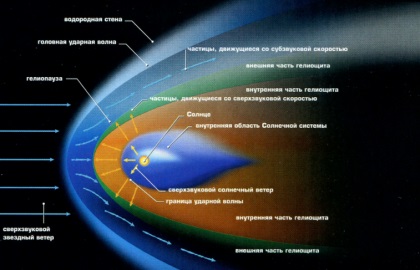 Limita sistemului solar este lumea cunoașterii